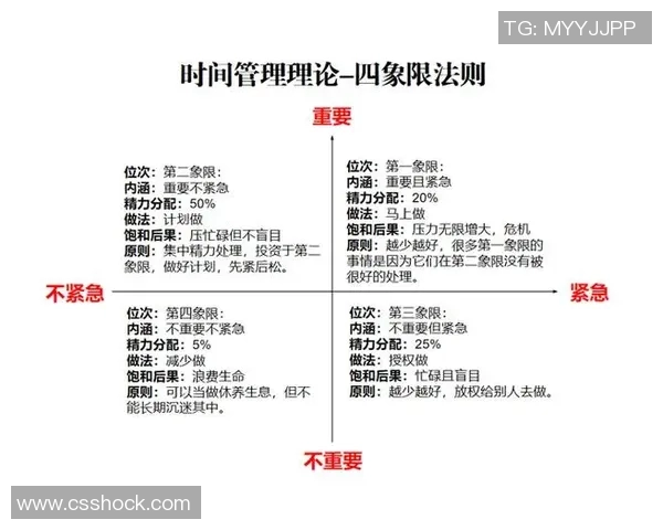 提升工作效率的10个实用技巧,助你快速掌握时间管理和任务优先级安排方法 提升工作效率的10个实用技巧,助你快速掌握时间管理和任务优先级安排方法