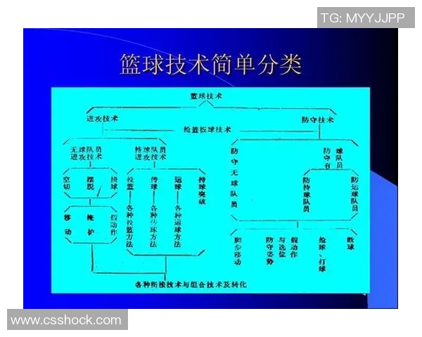 南京篮球队技术分析与战术探讨:提升球队竞争力的关键因素 南京篮球队技术分析与战术探讨:提升球队竞争力的关键因素
