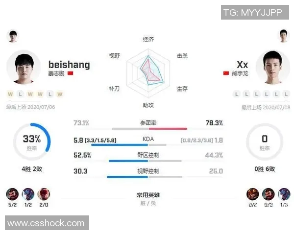 赛后分析：LNG与RNG对决中的战术运用与调整探讨