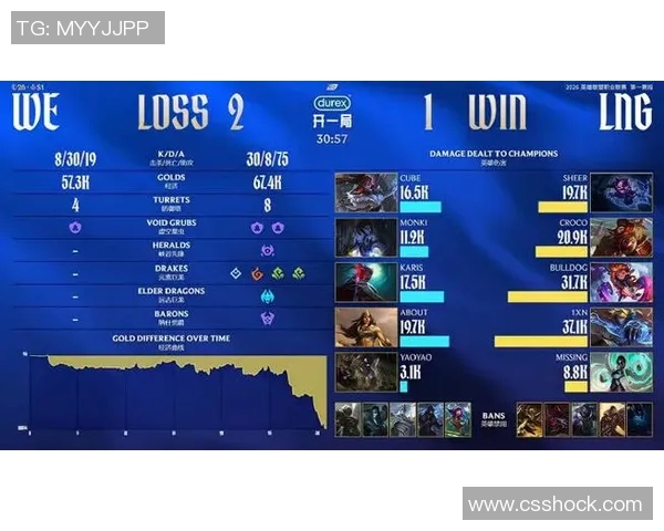 LNG战队在世界大师赛中以55分稳居积分榜首位展现强劲实力 LNG战队在世界大师赛中以55分稳居积分榜首位展现强劲实力